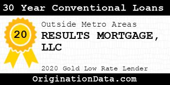 RESULTS MORTGAGE 30 Year Conventional Loans gold