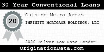 INFINITY MORTGAGE HOLDINGS 30 Year Conventional Loans silver