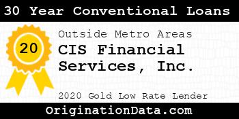 CIS Financial Services 30 Year Conventional Loans gold