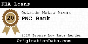 PNC Bank FHA Loans bronze