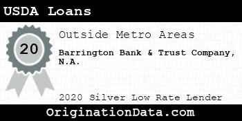 Barrington Bank & Trust Company N.A. USDA Loans silver