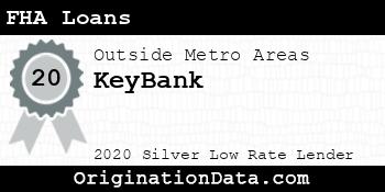 KeyBank FHA Loans silver