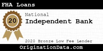 Independent Bank FHA Loans bronze