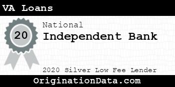 Independent Bank VA Loans silver
