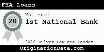 1st National Bank FHA Loans silver