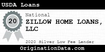 ZILLOW HOME LOANS  USDA Loans silver