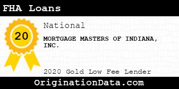 MORTGAGE MASTERS OF INDIANA FHA Loans gold