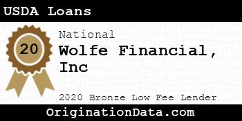 Wolfe Financial Inc USDA Loans bronze