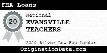 EVANSVILLE TEACHERS FHA Loans silver