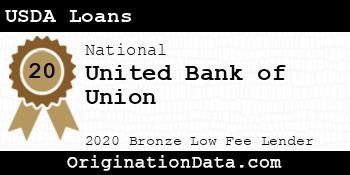 United Bank of Union USDA Loans bronze