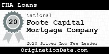 Foote Capital Mortgage Company FHA Loans silver