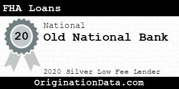 Old National Bank FHA Loans silver