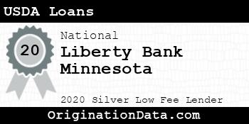 Liberty Bank Minnesota USDA Loans silver