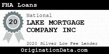 LAKE MORTGAGE COMPANY INC FHA Loans silver
