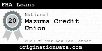 Mazuma Credit Union FHA Loans silver