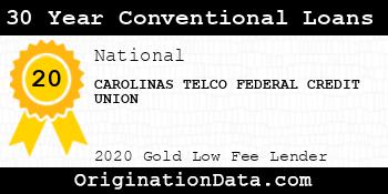 CAROLINAS TELCO FEDERAL CREDIT UNION 30 Year Conventional Loans gold