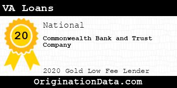 Commonwealth Bank and Trust Company VA Loans gold