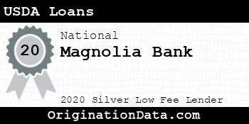 Magnolia Bank USDA Loans silver