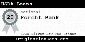 Forcht Bank USDA Loans silver