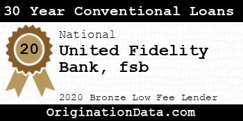 United Fidelity Bank fsb 30 Year Conventional Loans bronze