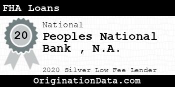 Peoples National Bank N.A. FHA Loans silver