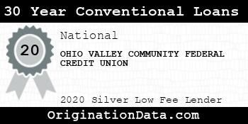 OHIO VALLEY COMMUNITY FEDERAL CREDIT UNION 30 Year Conventional Loans silver