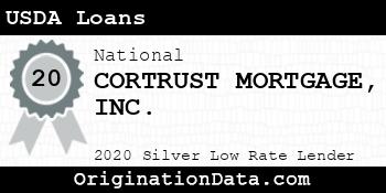 CORTRUST MORTGAGE USDA Loans silver
