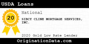 SIBCY CLINE MORTGAGE SERVICES USDA Loans gold