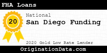 San Diego Funding FHA Loans gold