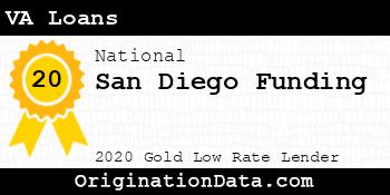 San Diego Funding VA Loans gold