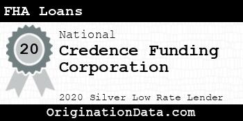 Credence Funding Corporation FHA Loans silver