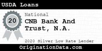 CNB Bank And Trust N.A. USDA Loans silver