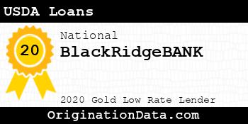 BlackRidgeBANK USDA Loans gold
