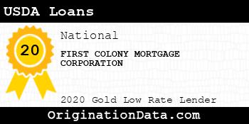 FIRST COLONY MORTGAGE CORPORATION USDA Loans gold
