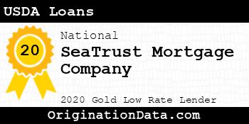 SeaTrust Mortgage Company USDA Loans gold
