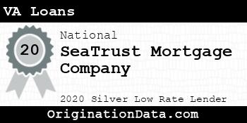 SeaTrust Mortgage Company VA Loans silver