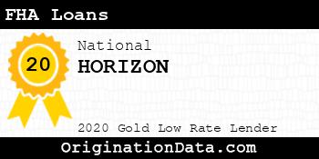 HORIZON FHA Loans gold