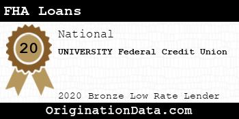 UNIVERSITY Federal Credit Union FHA Loans bronze