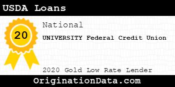 UNIVERSITY Federal Credit Union USDA Loans gold