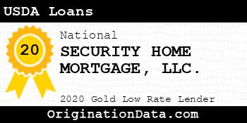 SECURITY HOME MORTGAGE USDA Loans gold