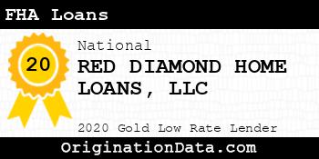 RED DIAMOND HOME LOANS FHA Loans gold