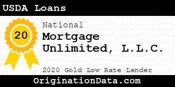 Mortgage Unlimited USDA Loans gold