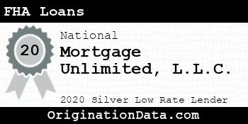 Mortgage Unlimited FHA Loans silver