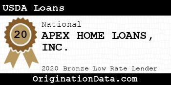 APEX HOME LOANS USDA Loans bronze
