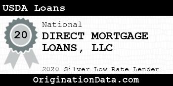 DIRECT MORTGAGE LOANS USDA Loans silver
