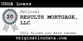 RESULTS MORTGAGE USDA Loans silver