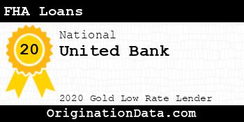 United Bank FHA Loans gold