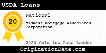 Midwest Mortgage Associates Corporation USDA Loans gold