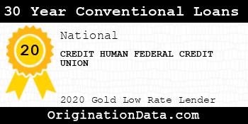 CREDIT HUMAN FEDERAL CREDIT UNION 30 Year Conventional Loans gold