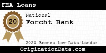 Forcht Bank FHA Loans bronze